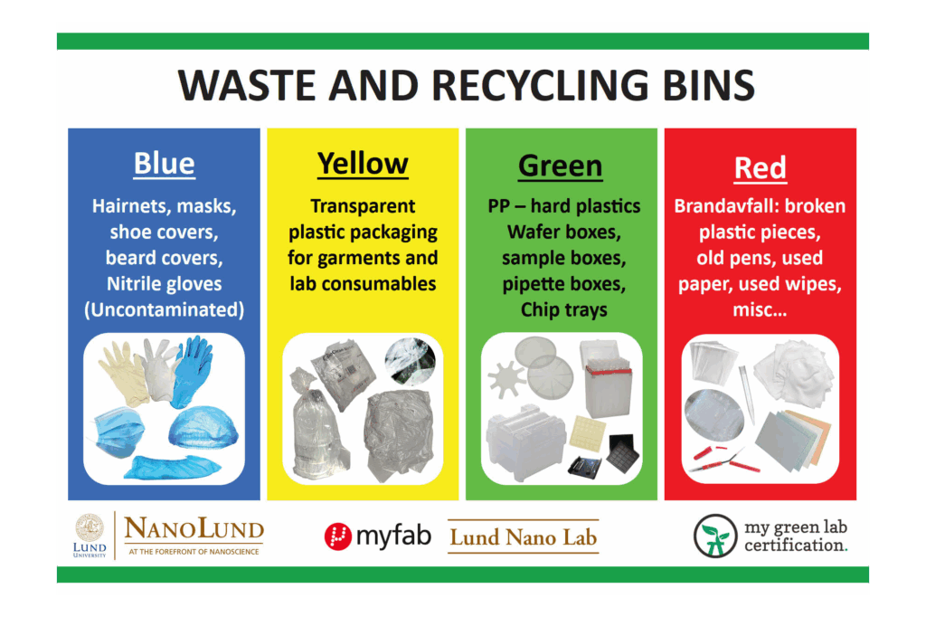 Illustration of Recycling Instructions