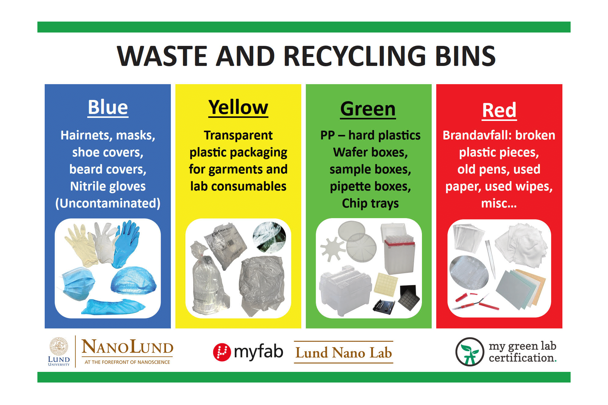 sorting-for-sustainability-myfab